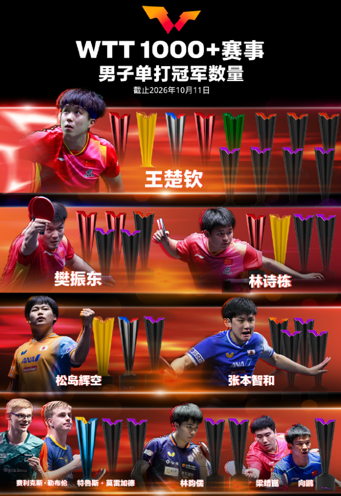 beat365唯一官网详情图
