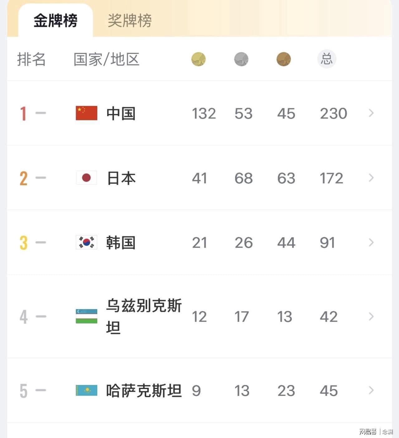 因为这里教会了我技巧。产品图片